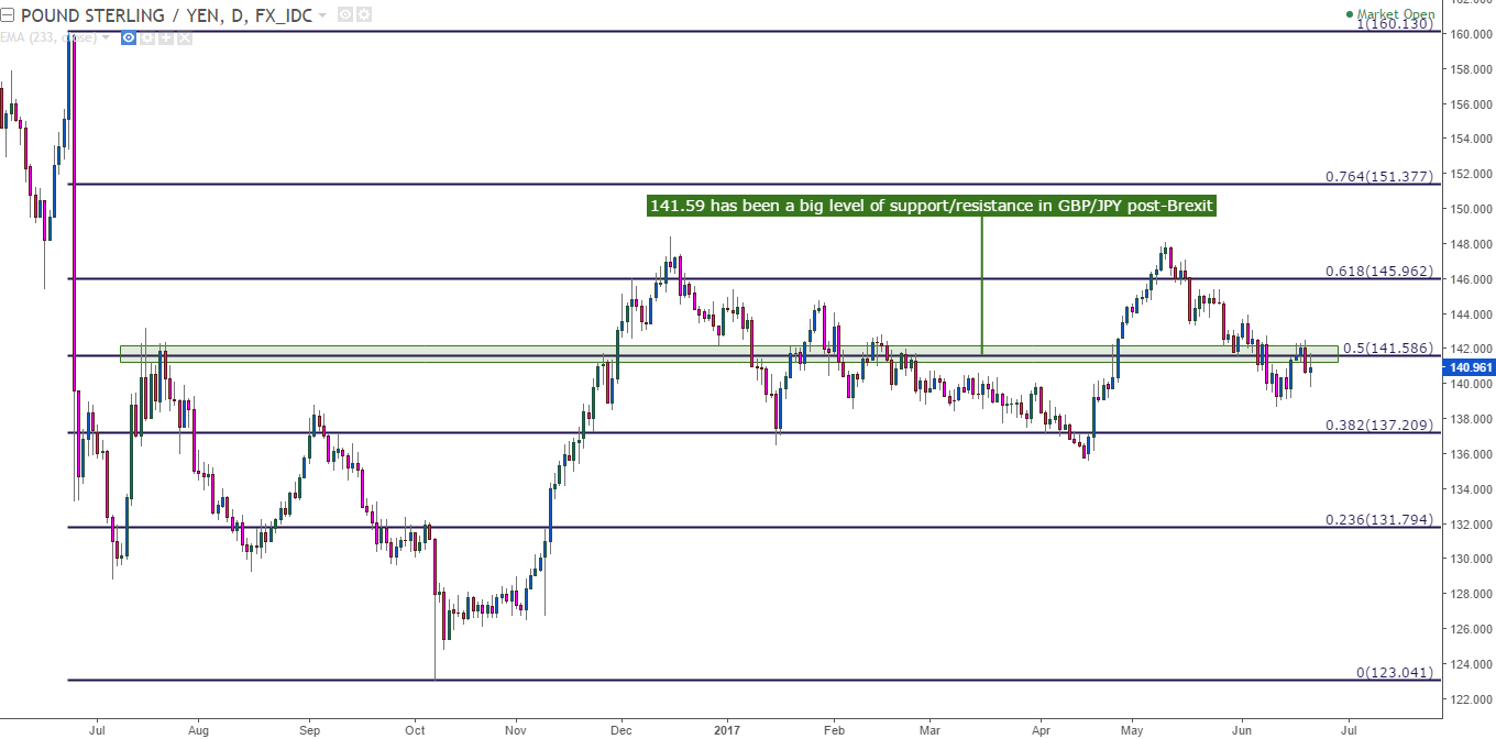 Does the pdt rule apply to forex